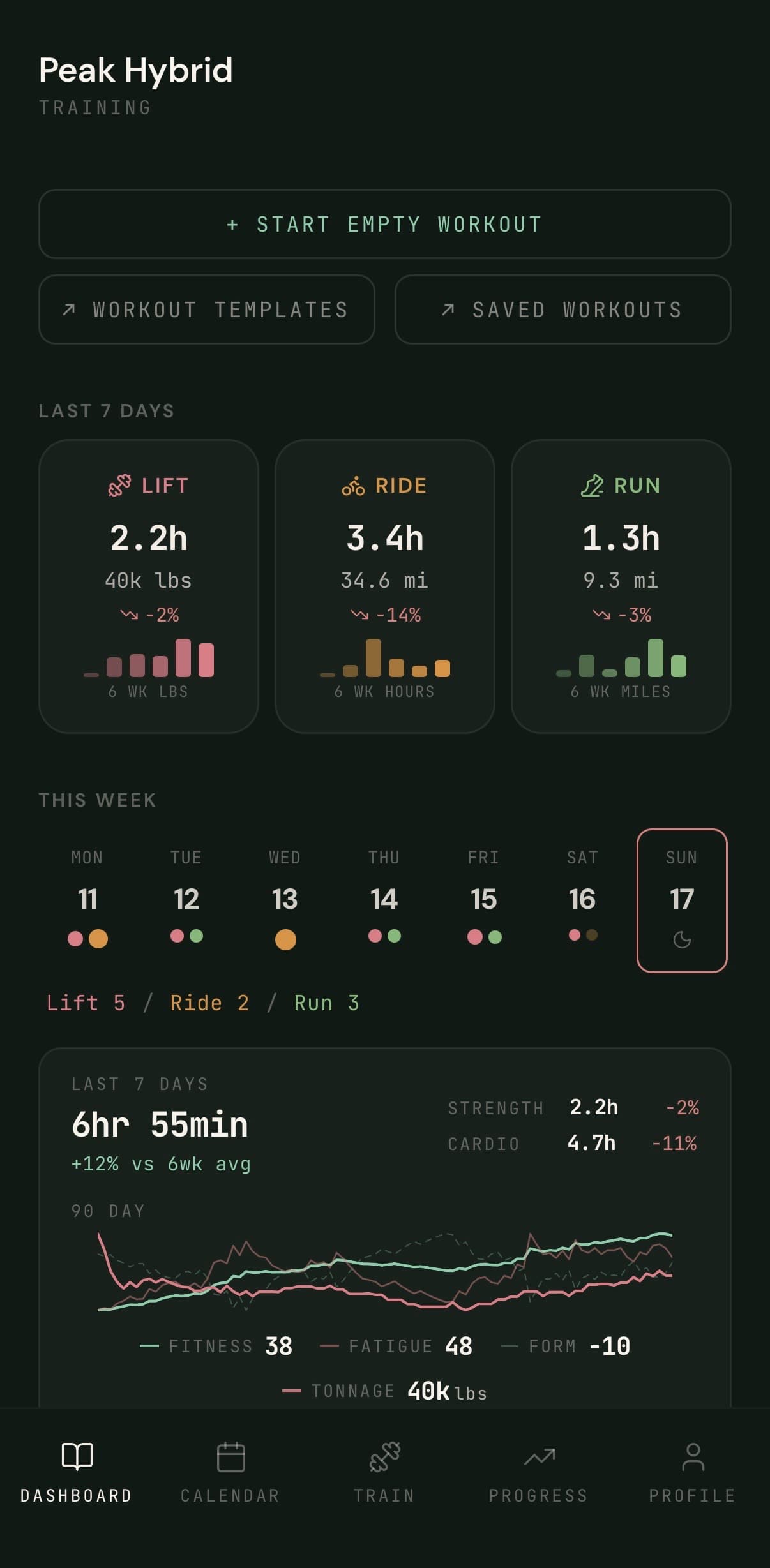 Peak Hybrid dashboard: Last 7 Days by discipline, week strip, and 90-day Fitness/Fatigue/Form chart