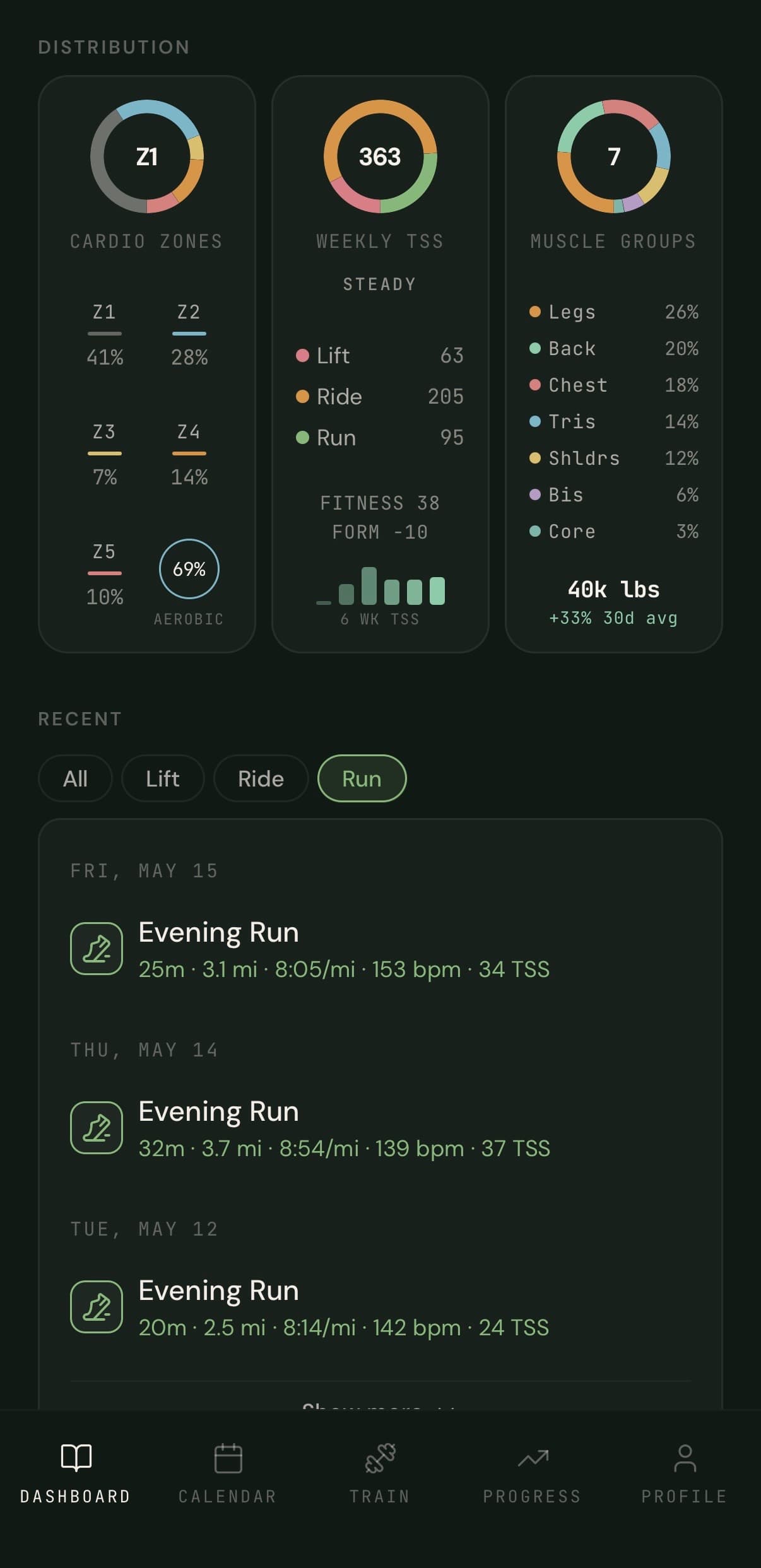 Dashboard distribution: cardio zones, weekly TSS by discipline, and muscle group balance