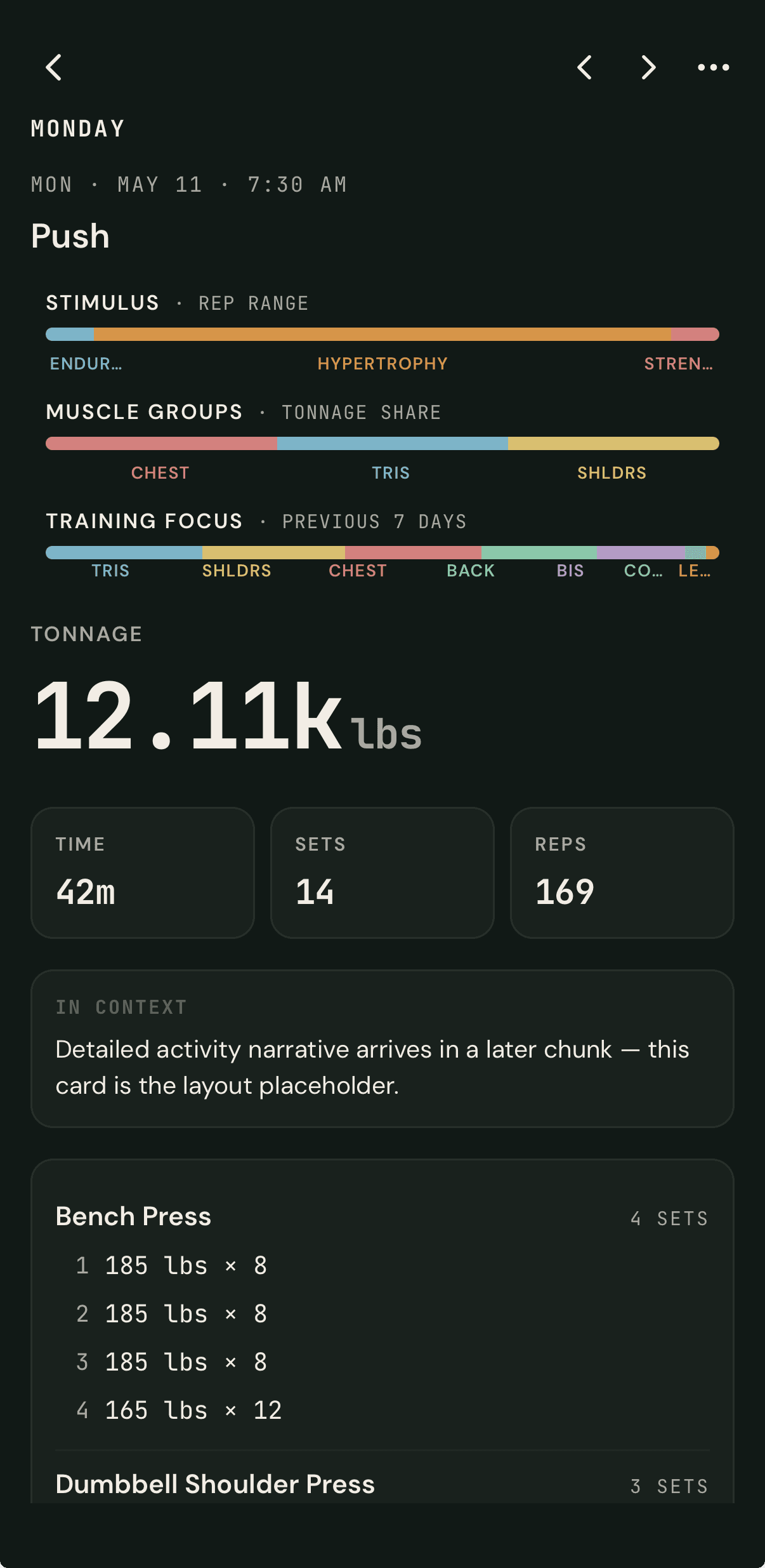 Push session detail: Stimulus, Muscle Groups, Training Focus 7-day, 12.11k lbs tonnage, 14 sets, 169 reps, Bench Press set log