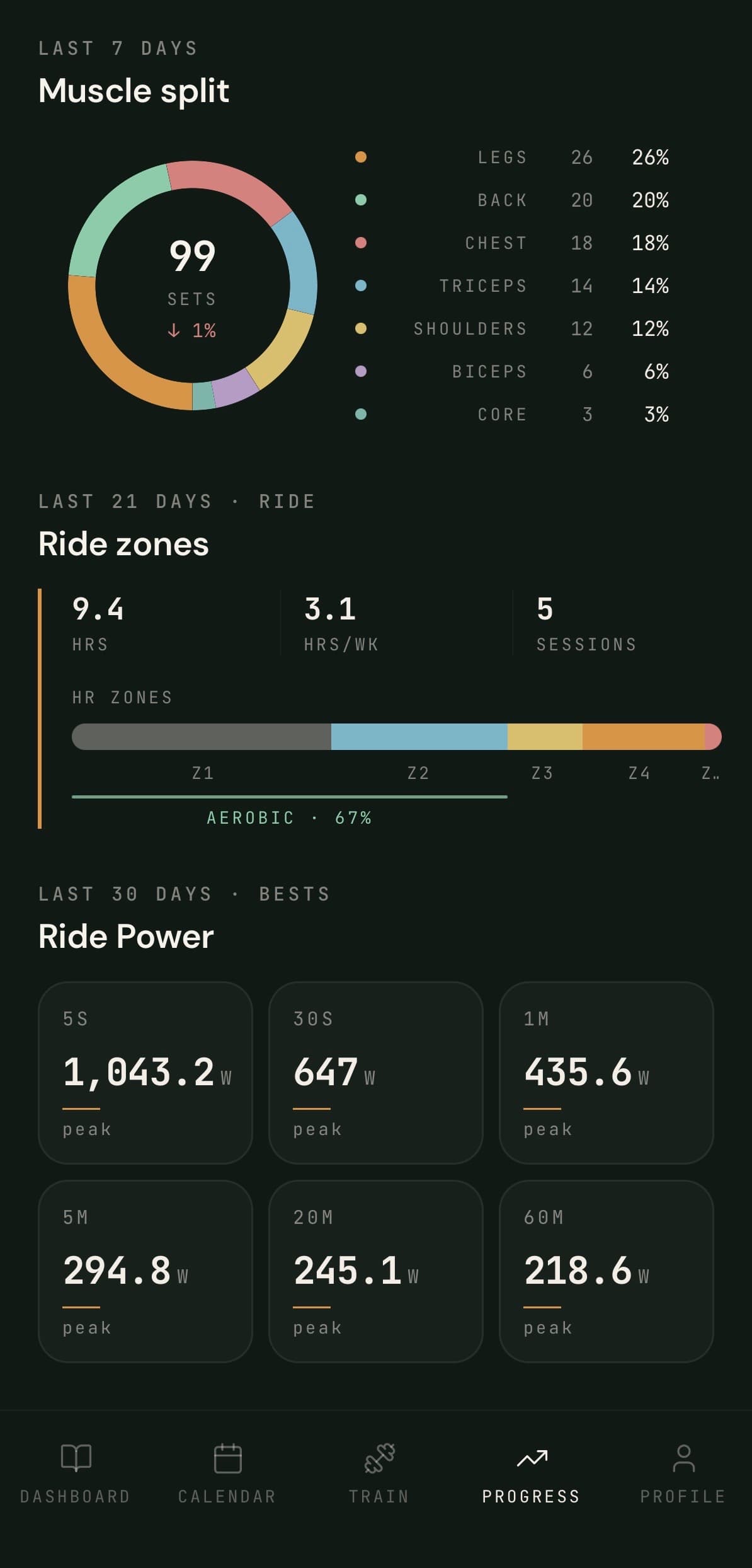 Progress depth: muscle split, ride zones, ride power peak curve