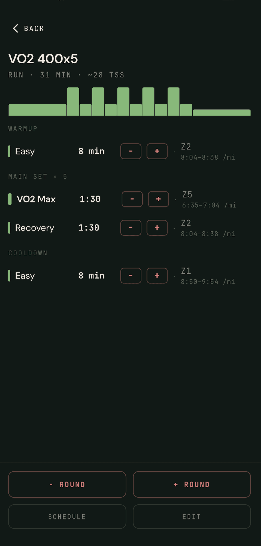 VO2 400×5: run routine with 5×1:30 VO2 Max intervals at Z5 pace, recovery between