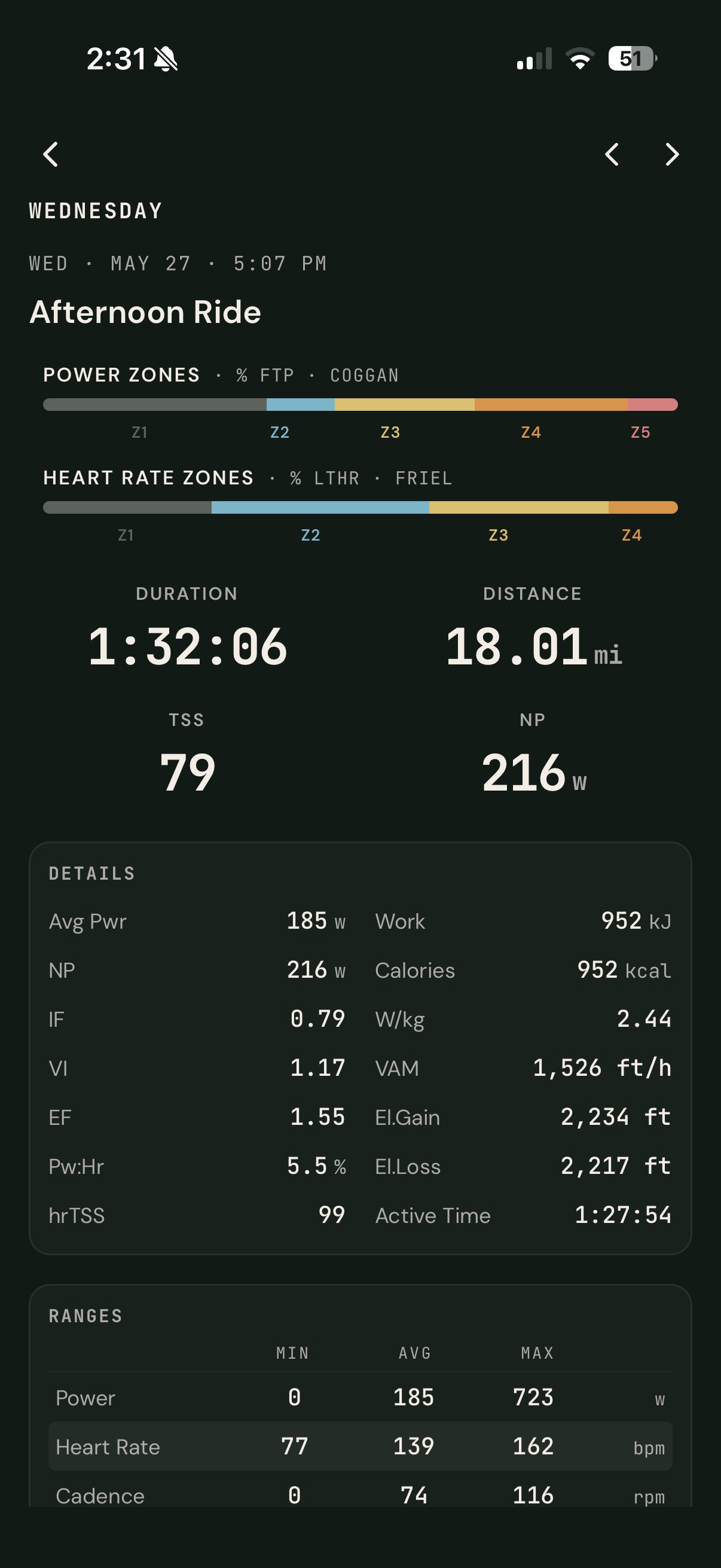 Ride detail: power and heart-rate zones, NP, IF, and the full metric panel