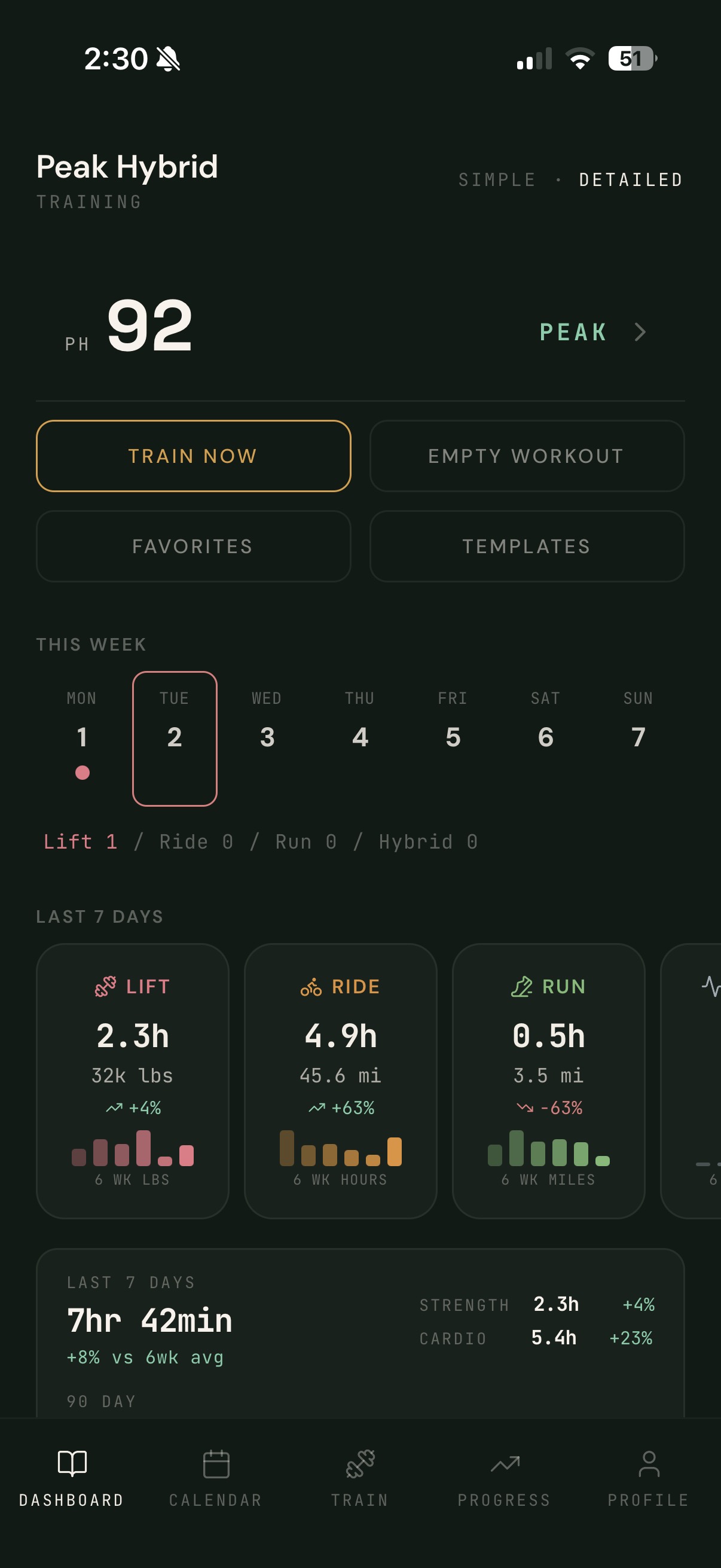 Dashboard: PH number, TRAIN NOW, week strip, and Last 7 Days by discipline